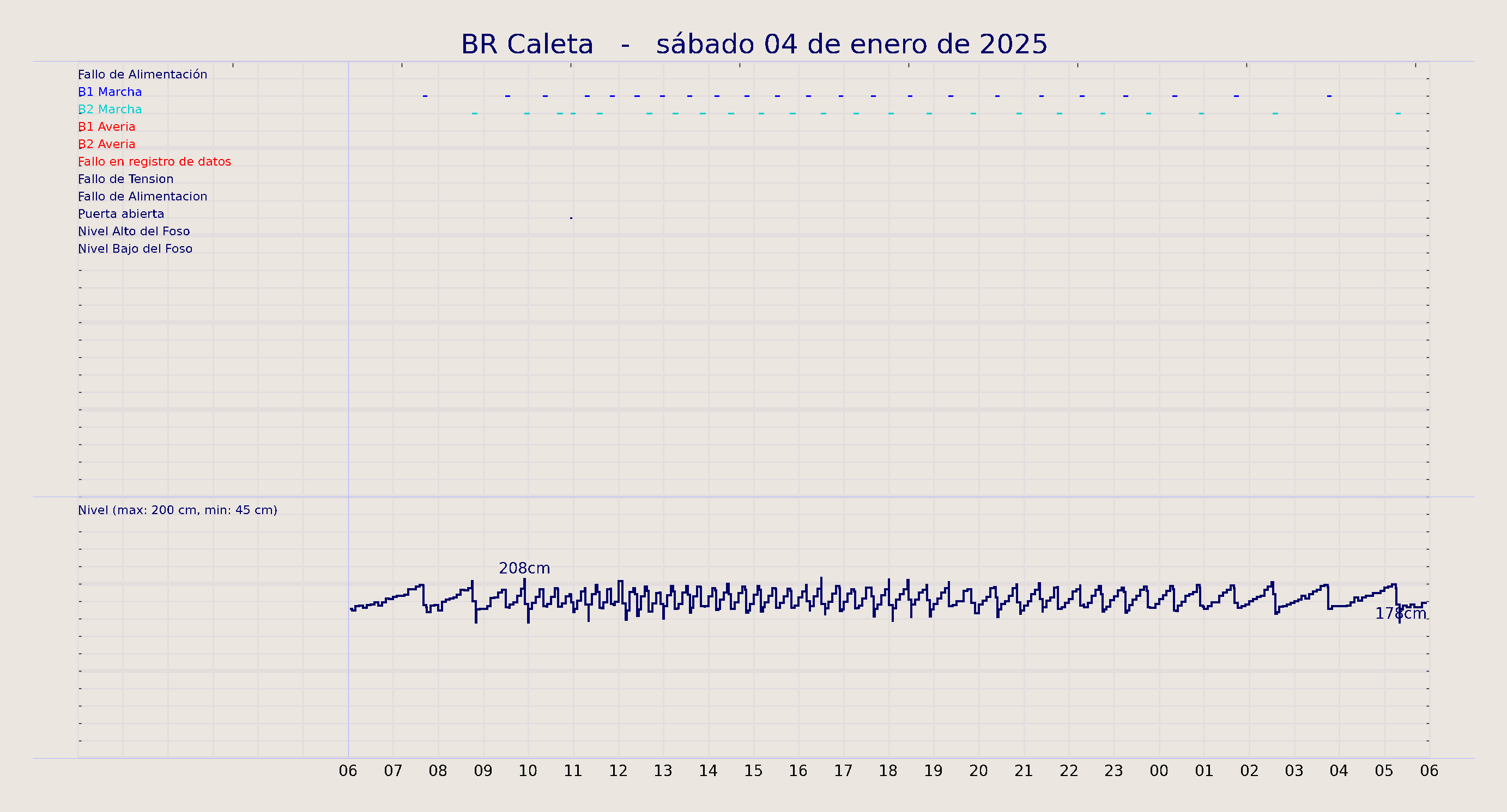../../imagenes/vid/2025/BR Caleta/2025-01-04 BR Caleta.png